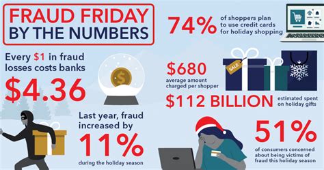 Fraud Friday by the Numbers