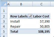 Change Summary Function for Pivot Table Subtotal – Excel Pivot Tables