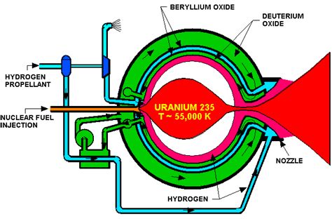 Exploring the Universe with Nuclear Power - Universe Today