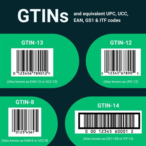 MPNs & GTINS: Your complete guide