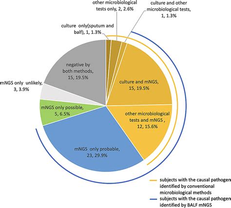 Advancing Microbe Detection for LRTI Diagnosis | IDR