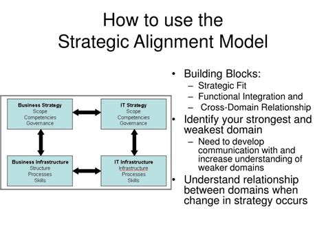 PPT - Strategic Alignment Model Source: Henderson and Venkataraman PowerPoint Presentation - ID ...