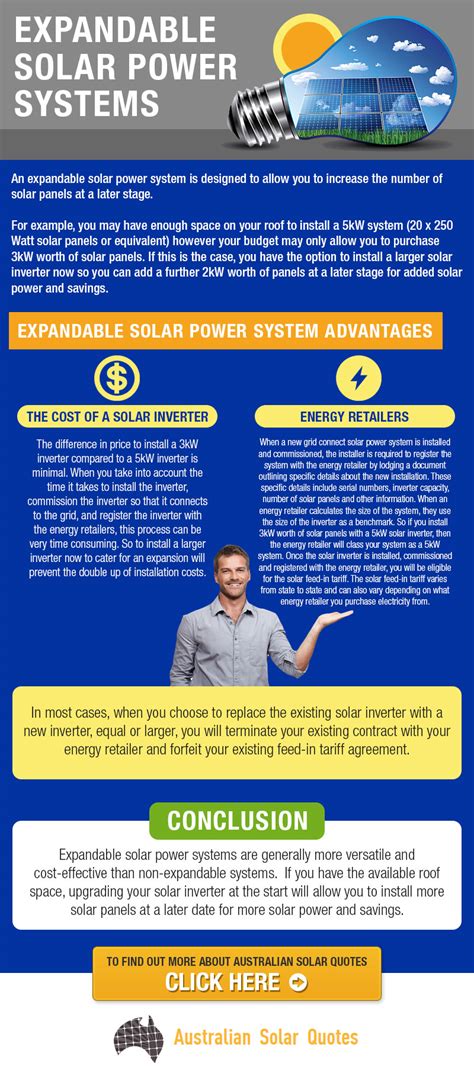 Upgradeable solar panel systems | Infographic