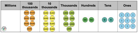 Unit Form - Math Tech Connections