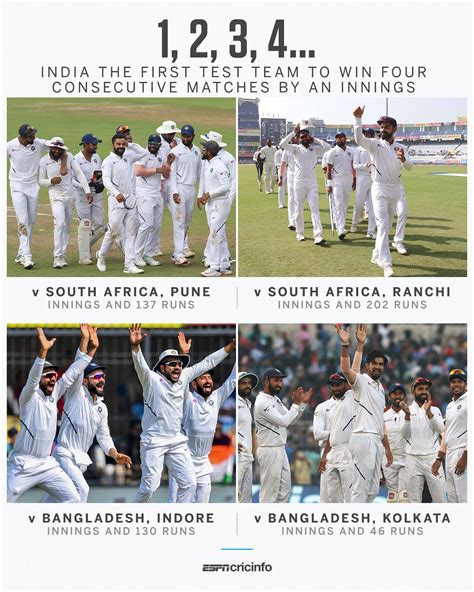 The first Test team to win four consecutive matches by an innings ...