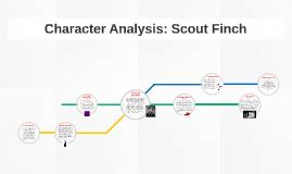 Character Analysis: Scout Finch by Deniz E on Prezi