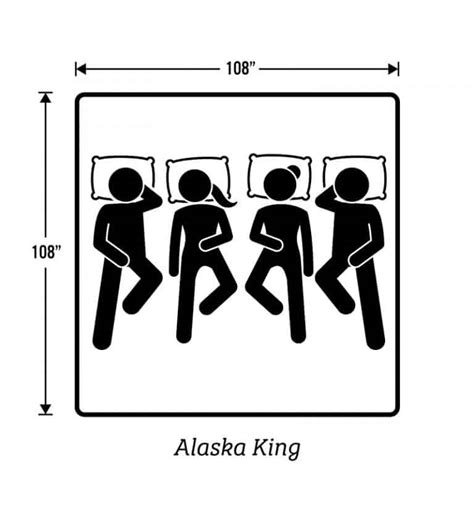 Alaskan King Bed vs Wyoming King Bed - Mattress Story