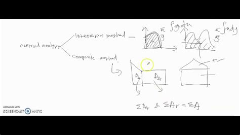 Lecture 20 Composite method - YouTube