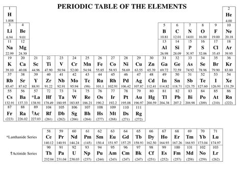 Printable Periodic Table With Names And Symbols