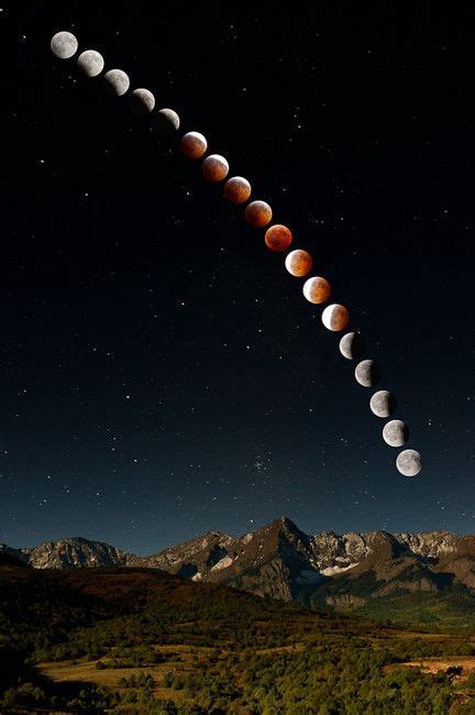 AMAZING Photography !! How to Photograph a Lunar Eclipse | Lunar ...