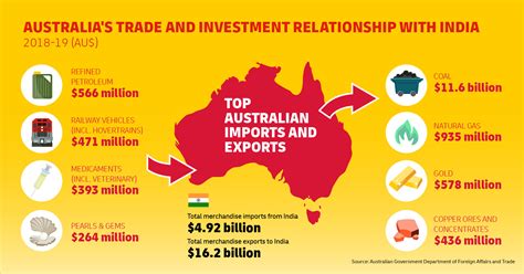 Australia seeks closer trade ties with India amid rising China tensions ...