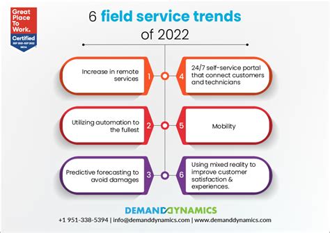 The Field Service industry and its 6 Trends in 2022