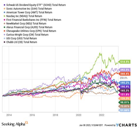 15 Upcoming Dividend Increases, Including A Dividend King | Seeking Alpha