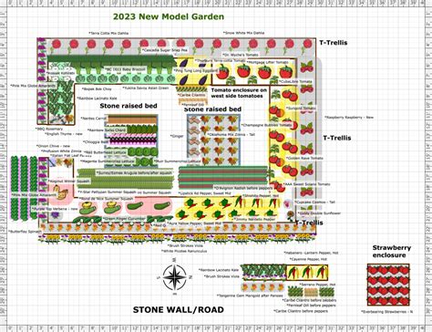 Garden Plan - NEW MODEL GARDEN 2023