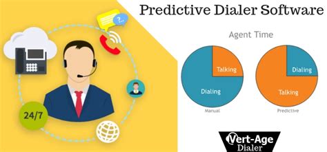 Predictive Dialer Software | Calling Software | Automatic Call Dialer