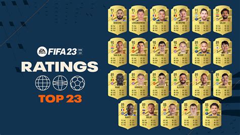 FIFA 23: The 23 Best Male Players – Archyworldys