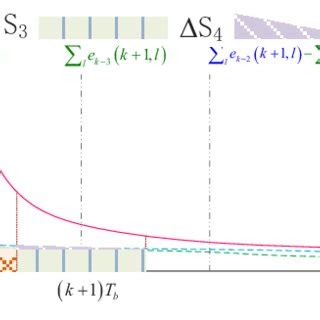 The illustration of the proposed non-coherent detection schemes. Note ...