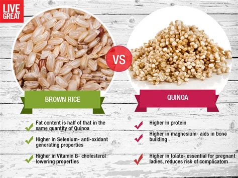 15 Of the Best Ideas for Quinoa Vs Brown Rice – Easy Recipes To Make at Home