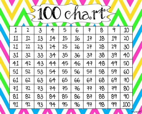 Free Printable 0-100 Chart - FreePrintableTM.com | FreePrintableTM.com