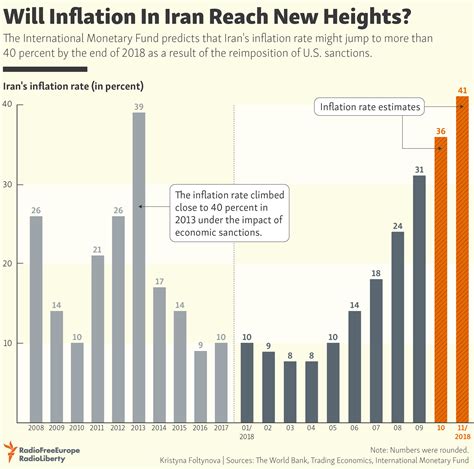 Will Inflation In Iran Reach New Heights?