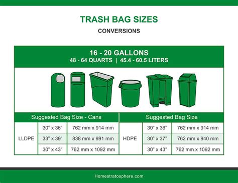 Trash Bag Sizes (Illustrated Charts) (2022)