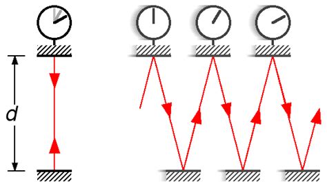 Astronomie Kassel: Die 10 größten Rätsel des Universums: Rätsel 4: Was ist Zeit?