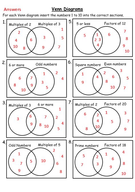 Venn Diagrams and Probability | Teaching Resources