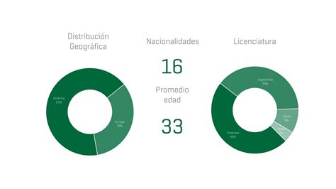 A closer look at the Executive MBA class of 2022-2023 - UB Business School