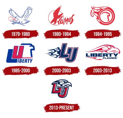 Liberty Flames Logo, symbol, meaning, history, PNG, brand