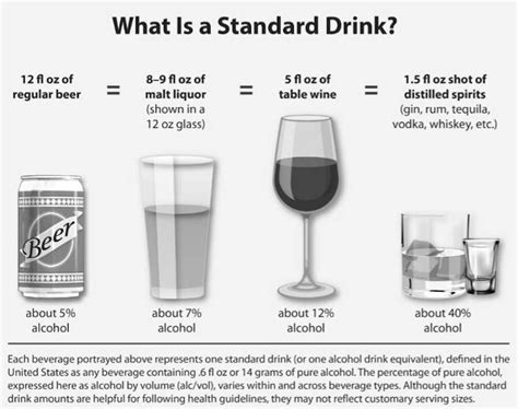 The Alcoholic Beverage: An Elixir, and Yet a Poison? - The Rural Monitor