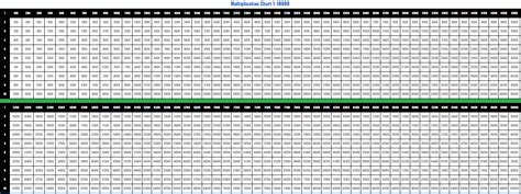 Free Printable Multiplication Chart 1-10000 Table in PDF