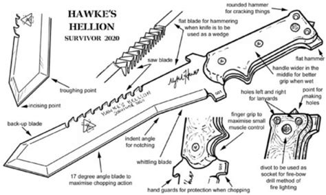 Mykel Hawke’s Knives Features | Year Zero Survival – Premium Survival Blog