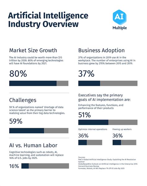 How AI is transforming the hiring process? | Shrofile