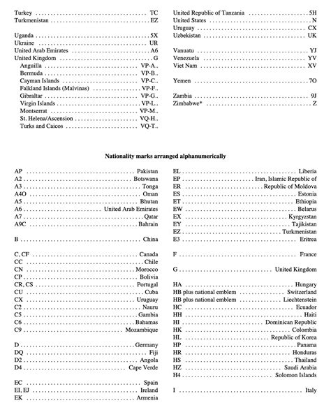 Registration Regulations — Evoke Aircraft Design