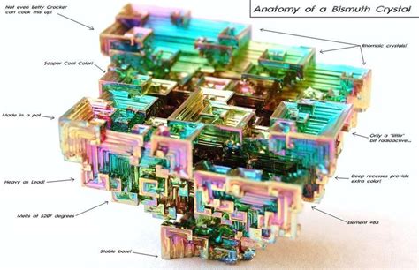 bismuth crystal - Google Search | Beauty in the Eye of the Beholder | Pinterest | Bismuth