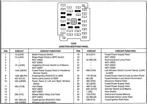 2000 Ford F350 Fuse Box Diagram