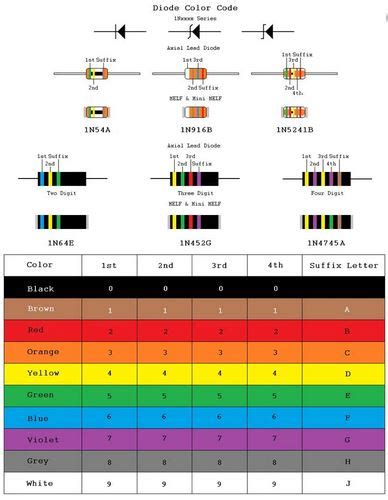 Diode Color Code Chart