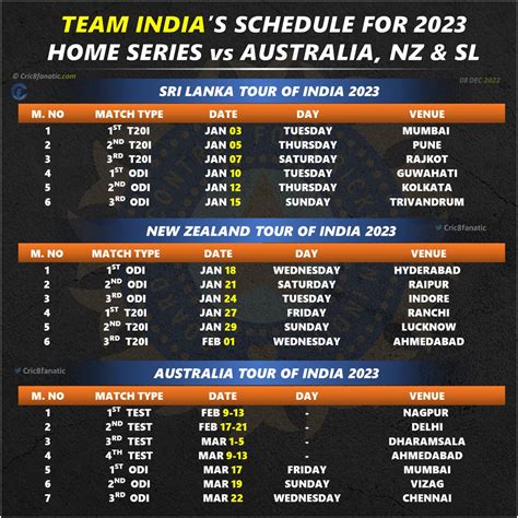 Australia Series Schedule 2023 - Image to u