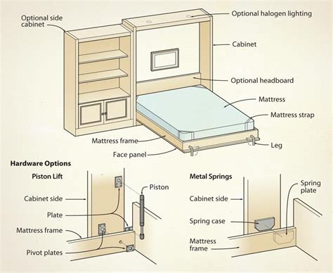 Wall Beds | trabajo practico.. en 2019 | Muebles plegables, Pared de ...