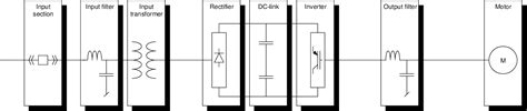 Figure 1 from Adjustable-Speed Drive Motor Protection Applications and Issues | Semantic Scholar