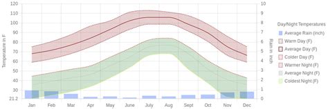 May Weather in Mesa, Arizona – 2025 – Winter Sun Expert