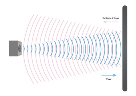 What Is Sonar?