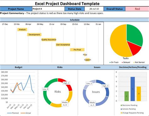 Dashboards Excel Templates