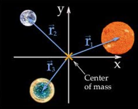 CuriouSTEM - Theories in Physics: The Three Body Problem Part 1