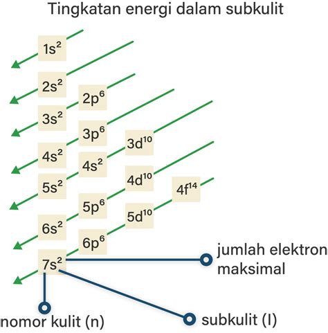 Struktur Atom Tabel Periodik Konfigurasi Elektron Dan - vrogue.co