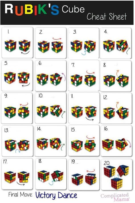 Rubik's Cube Solution Cheat Sheet