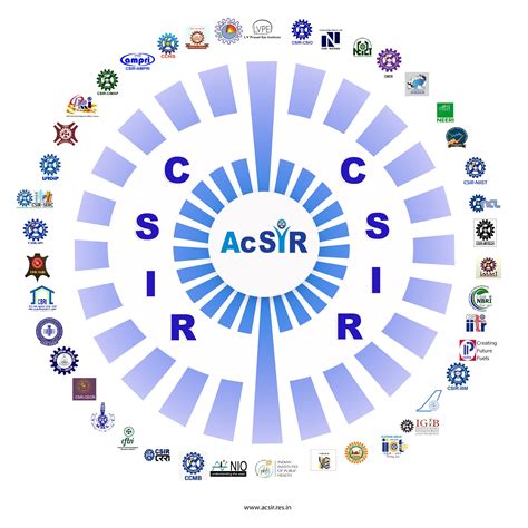 AcSIR – Academy of Scientific & Innovative Research – acsir circle labs ...