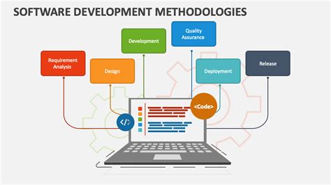 Software Development Methodologies PowerPoint Presentation Slides - PPT Template