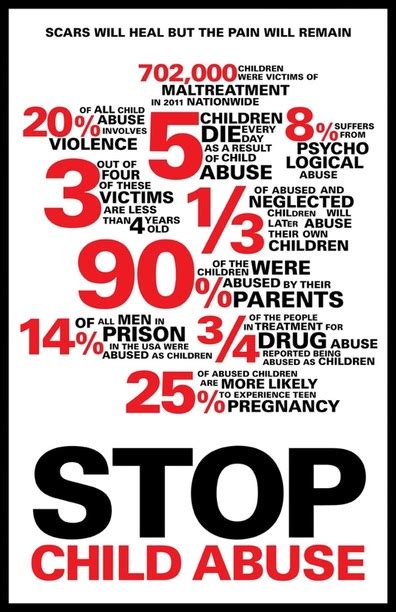 The Facts: Data in Graphs - Child Abuse: The More You Know, The Less It Happens