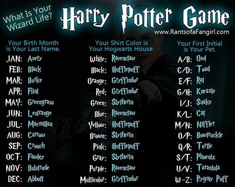 Download What's Your Harry Potter Name for desktop or mobile device. Make your device cooler and ...